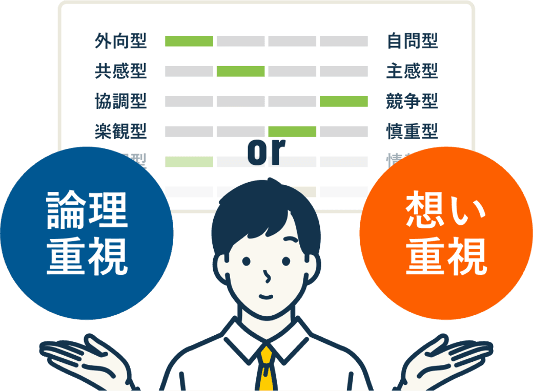 論理重視 or 想い重視