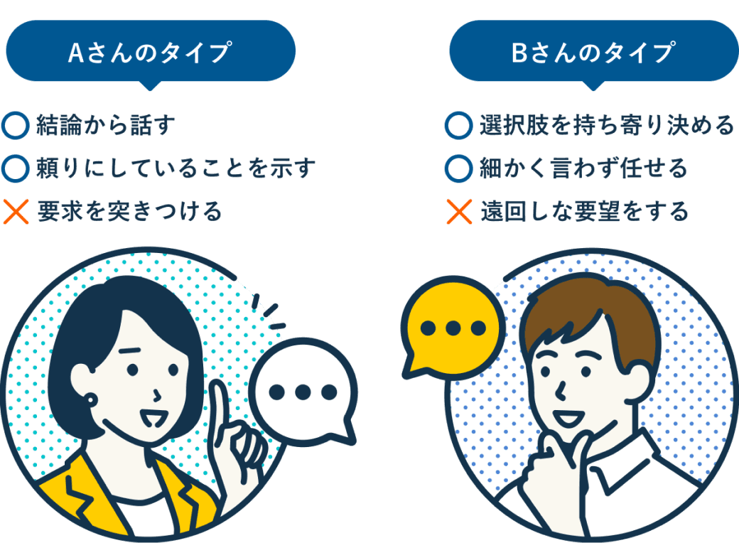 Aさんのタイプ、Bさんのタイプ