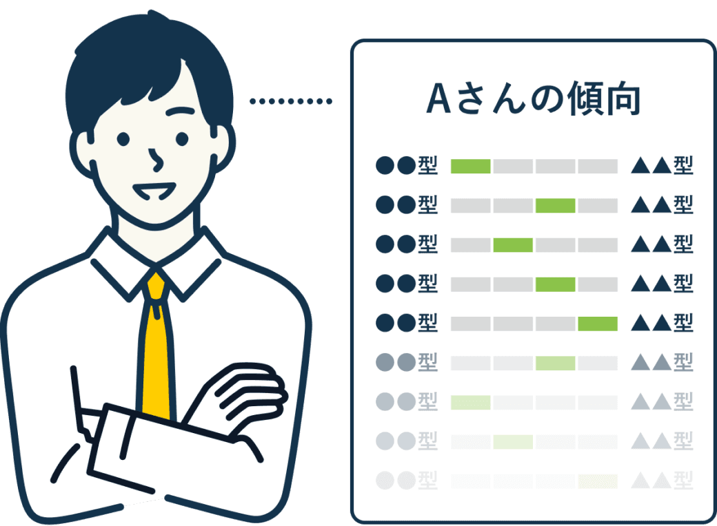 Aさんの傾向