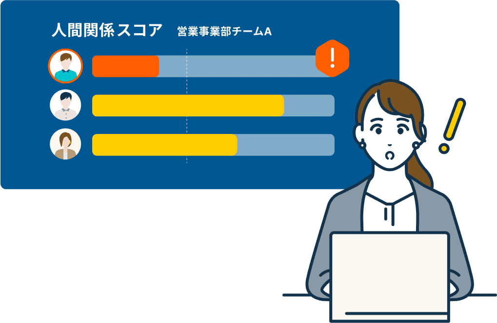 人間関係スコア