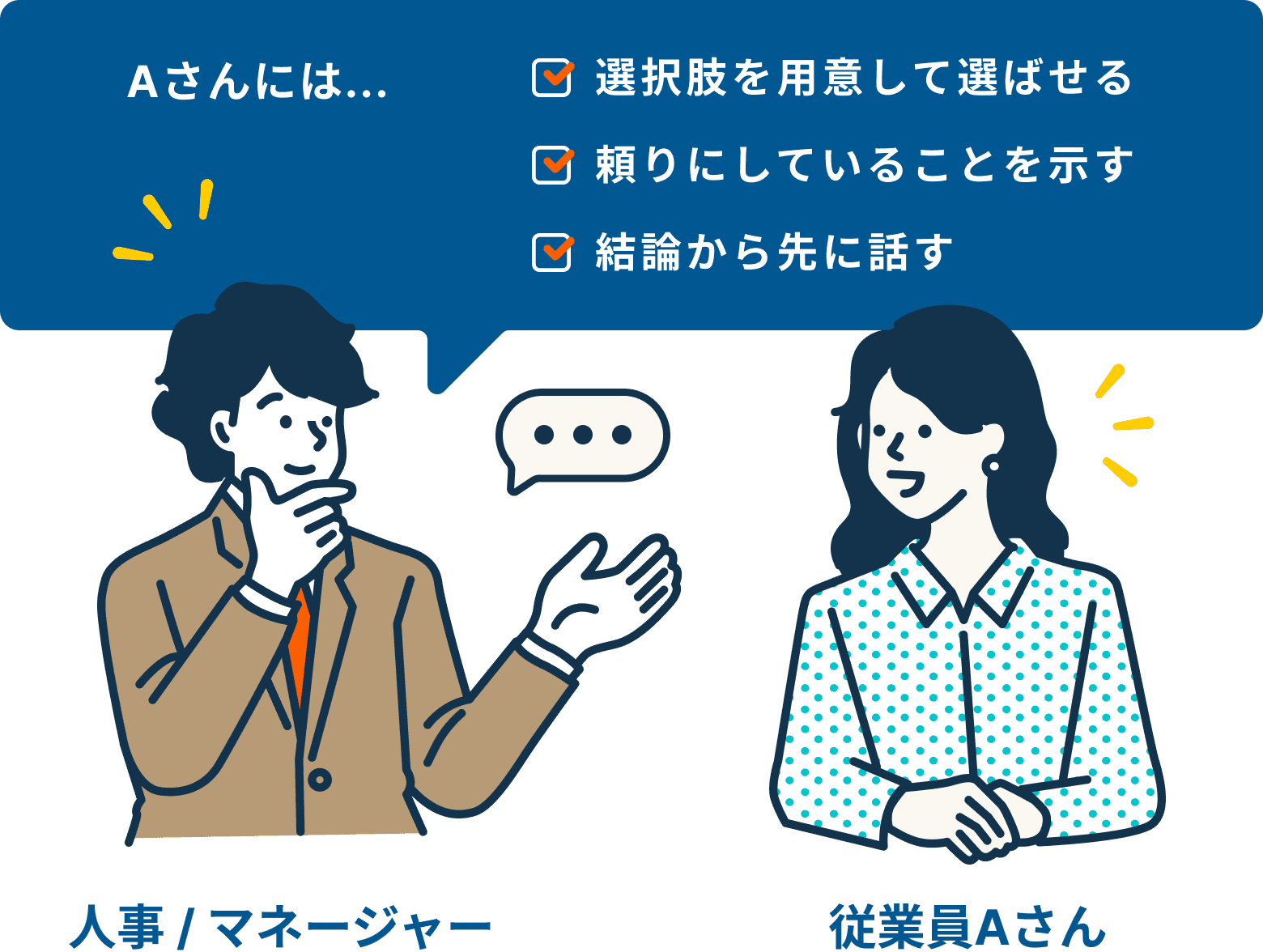 性格・価値観に合わせた面接・コミュニケーション