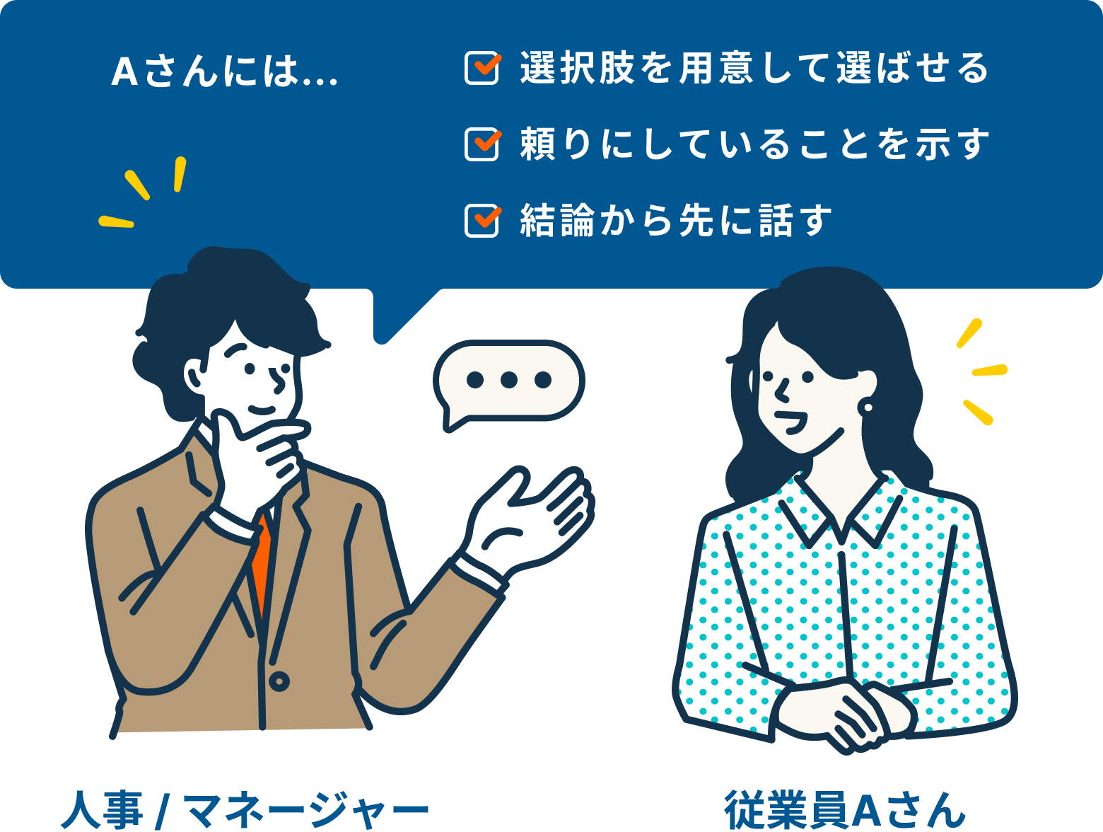 性格・価値観に合わせた面接・コミュニケーション