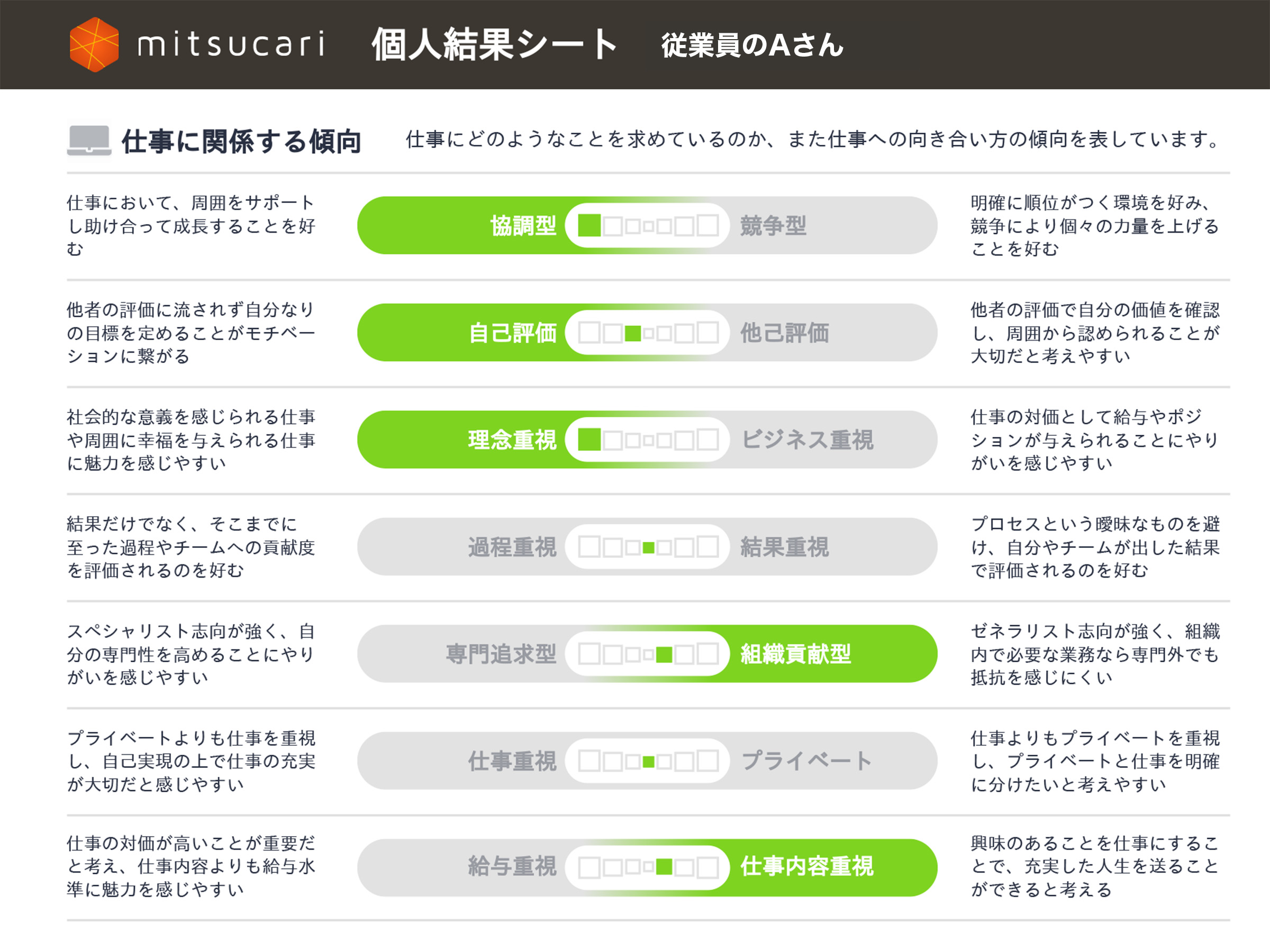 個人結果シートのスクリーンショット